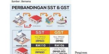 NAJIB: KALI INI KEMENTERIAN KEWANGAN TERSALAH KIRA GST PULA…