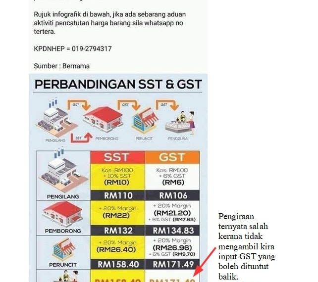 NAJIB: KALI INI KEMENTERIAN KEWANGAN TERSALAH KIRA GST PULA…