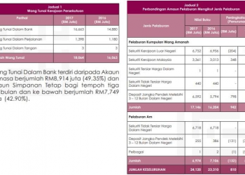 NAJIB: GUAN ENG, SILA LAKSANA RCI ATAU PAC UNTUK SIASAT WANG HILANG LHDN