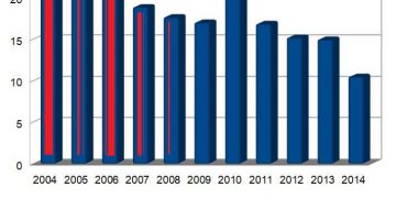 PENGALIRAN KELUAR DANA HARAM RM1.8t, GST KUNCI PENYELESAIAN – NAJIB