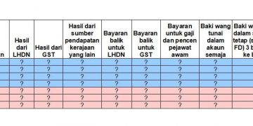 GUAN ENG MASIH BELUM KEMUKA BUKTI DAKWAAN BAKI HANYA RM450 JUTA