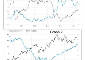 “FITNAH SAYA TURUN, RINGGIT AKAN NAIK” – NAJIB