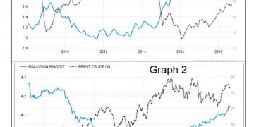 “FITNAH SAYA TURUN, RINGGIT AKAN NAIK” – NAJIB