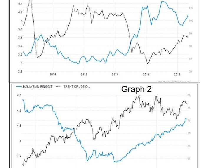“FITNAH SAYA TURUN, RINGGIT AKAN NAIK” – NAJIB