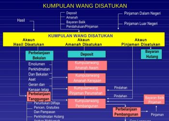 Kursus Pengurusan Kewangan Akaun Kewangan Percuma Richmind Legacy Sdn Bhd