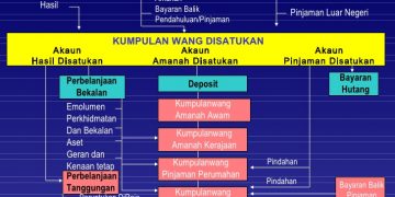 LIM GUAN ENG “MAIN HANTAM” BAKI AKAUN HASIL DISATUKAN? – NAJIB