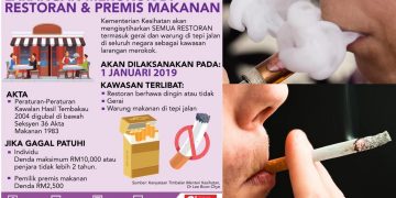 KISAH PEROKOK, PEMBUNUH, PENGHASUT DAN WARGA ASING