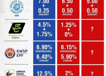 ASB DAN EKONOMI BUMIPUTERA YANG MENIPIS