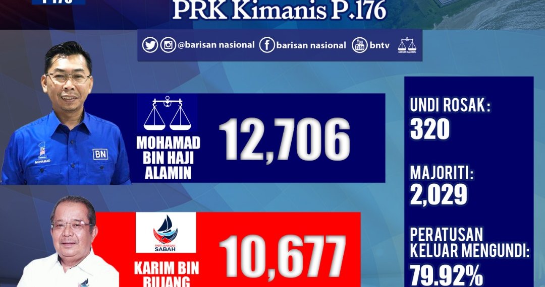 KALAH PRK KIMANIS, ‘SIGNAL RAKYAT’ BUAT PAKATAN HARAPAN