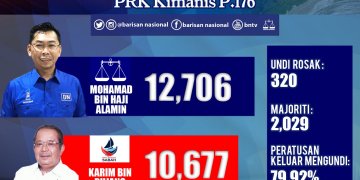 KALAH PRK KIMANIS, ‘SIGNAL RAKYAT’ BUAT PAKATAN HARAPAN