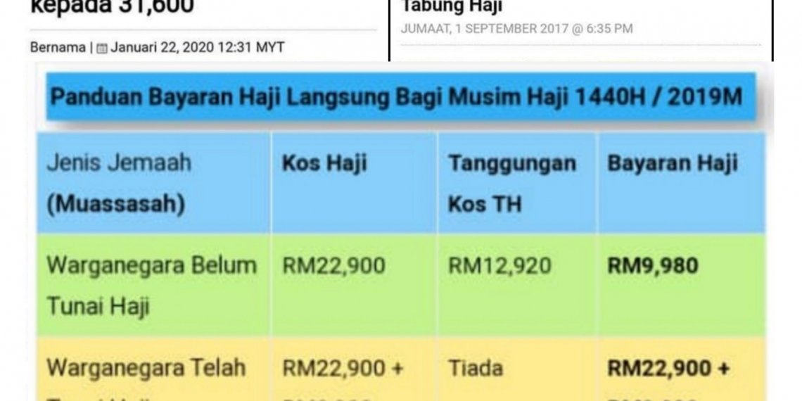 ISU JEMAAH YANG AKAN PERGI MENUNAIKAN HAJI TAHUN 2020