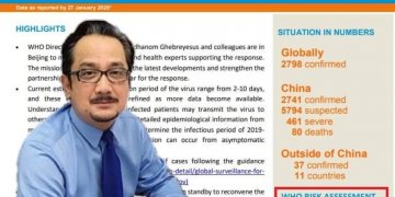 LAPORAN TERKINI WHO MENGENAI CORONAVIRUS – DR. NOVANDRI