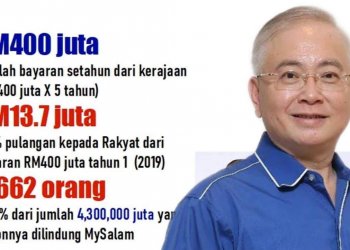 MYSALAM ‘GAGAL’ BERI PERLINDUNGAN INSURANS KEPADA GOLONGAN B40