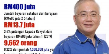 MYSALAM ‘GAGAL’ BERI PERLINDUNGAN INSURANS KEPADA GOLONGAN B40