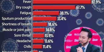 NYAWA DAN KESELAMATAN AWAM ADALAH LEBIH PENTING DARI WANG RINGGIT DAN UNTUNG RUGI PERNIAGAAN