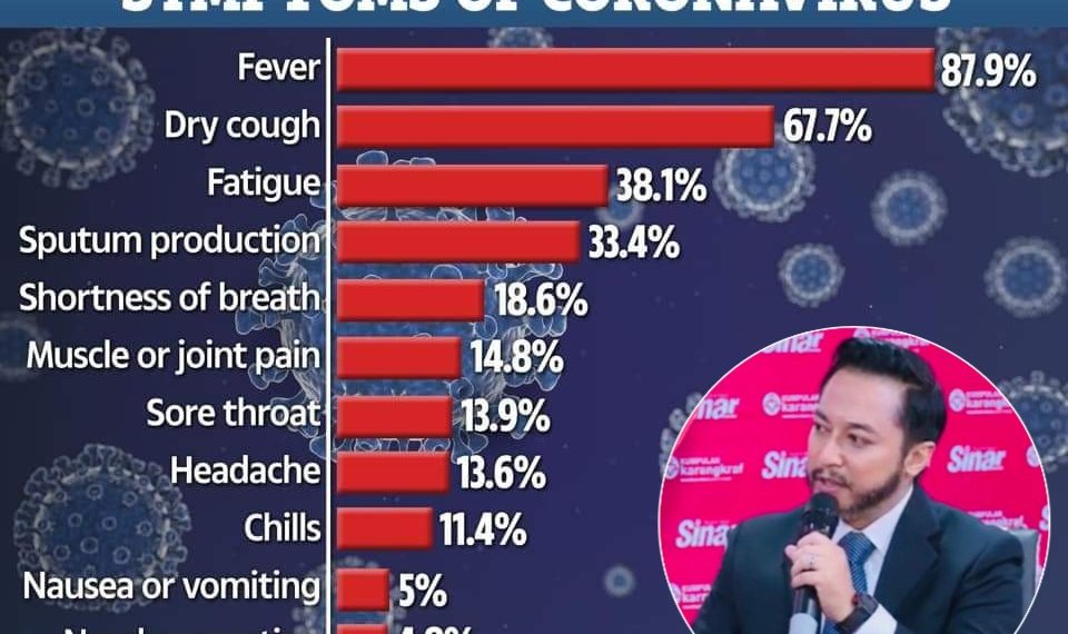 NYAWA DAN KESELAMATAN AWAM ADALAH LEBIH PENTING DARI WANG RINGGIT DAN UNTUNG RUGI PERNIAGAAN