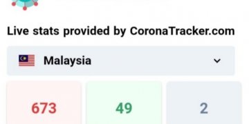 COVID-19: DUA KEMATIAN PERTAMA DI MALAYSIA