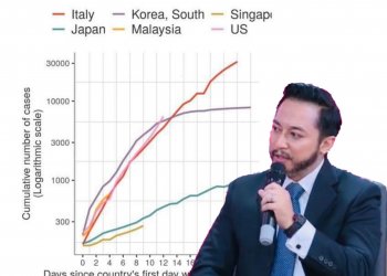 KERAJAAN PERLU LEBIH TEGAS KUAT KUASA PERINTAH KAWALAN PERGERAKAN