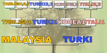 SEMUA KLUSTER BERASAL DARI WUHAN, TERMASUK ‘KLUSTER TABLIGH’