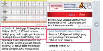 KENAPA JUMLAH PESERTA IJTIMA’ YANG TELAH DISARING TURUN MENDADAK DALAM MASA SEHARI?
