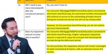 TIADA SYABAS UNTUK MAYBANK. BANK-BANK HANYA KECUALIKAN ‘FAEDAH’ KE ATAS FAEDAH