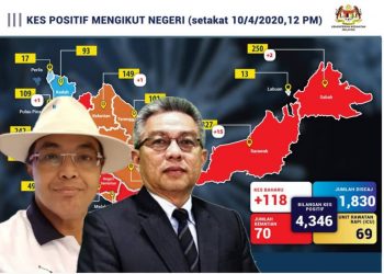 REALITI PEPERANGAN COVID-19 DI MALAYSIA