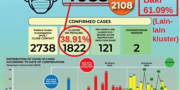 KENAPA KKM MASIH KAITKAN KES TERKINI DI 4 MADRASAH DENGAN IJTIMAK TABLIGH?