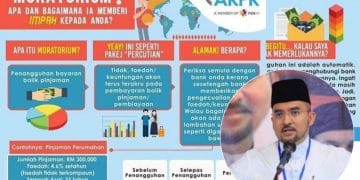 MEMAHAMI ISU MORATORIUM BANK: IMPLIKASI DAN CADANGAN