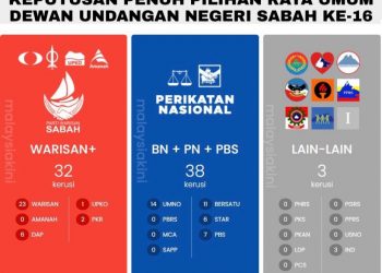KEPUTUSAN PENUH PILIHAN RAYA NEGERI SABAH KE-16