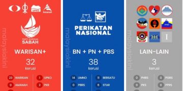 KEPUTUSAN PENUH PILIHAN RAYA NEGERI SABAH KE-16