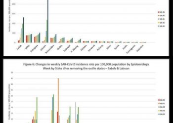 APAKAH RASIONAL KERAJAAN LAKSANA PKPB SELURUH NEGARA, KECUALI DI TIGA NEGERI?
