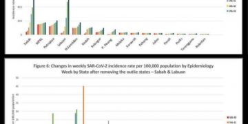 APAKAH RASIONAL KERAJAAN LAKSANA PKPB SELURUH NEGARA, KECUALI DI TIGA NEGERI?