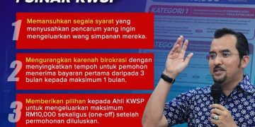 PERMUDAHKAN USAH DIPERSULITKAN: 3 CADANGAN PENAMBAHBAIKAN i-SINAR KWSP