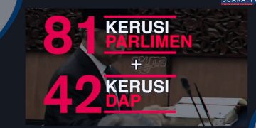 “JAJARAN BAHARU” ANTARA PN DAN DAP?