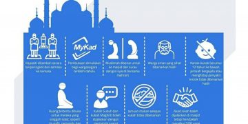 SOP MASJID: ELAK FITNAH ATAS AGAMA?