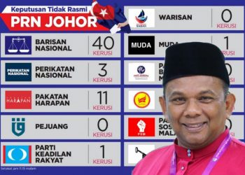 BENARKAH BERSATU PULAU PINANG BOIKOT PRN JOHOR? 