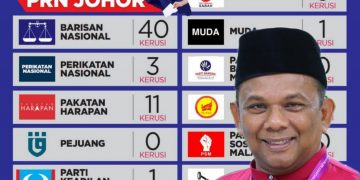 BENARKAH BERSATU PULAU PINANG BOIKOT PRN JOHOR? 