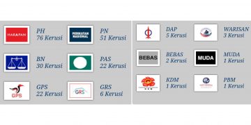 TANPA MAJORITI MUDAH, UMNO JADI KING MAKER?