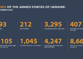 LAPORAN TERKINI KEMAJUAN OPERASI KETENTERAAN KHAS RUSIA