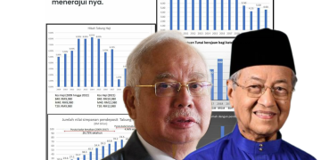 ANTARA RETORIK PROKLAMASI MELAYU MAHATHIR DAN KERJA KERAS NAJIB