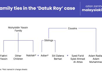 KES SOGOK SPRM: BILA AHLI KELUARGA MAHIADDIN MAHU DIDAKWA?