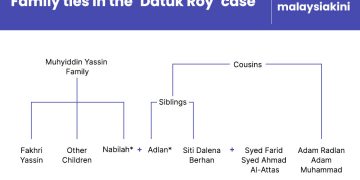 KES SOGOK SPRM: BILA AHLI KELUARGA MAHIADDIN MAHU DIDAKWA?