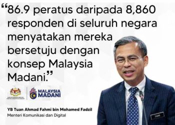 86.9 PERATUS SETUJU, 68.1 PERATUS RESPONDEN FAHAM KONSEP MALAYSIA MADANI