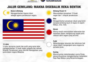 JALUR GEMILANG: MAKNA DI SEBALIK REKA BENTUK