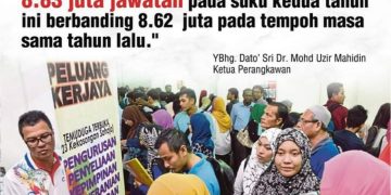 TAWARAN KERJA MENINGKAT 2.4 PERATUS PADA SUKU KEDUA 2023