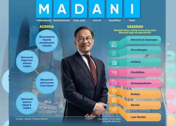MADANI: PELAN PEMBINAAN TAMADUN MALAYSIA