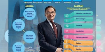 MADANI: PELAN PEMBINAAN TAMADUN MALAYSIA