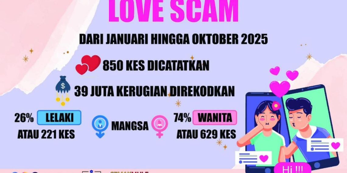 SCAM ALERT: ELAK JADI MANGSA “LOVE SCAM” – JSJK