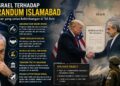 ANALISIS | MENGAPA ISRAEL TIDAK BERPUAS HATI DENGAN MEMORANDUM ISLAMABAD?