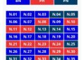BN-PN BERJAYA RAIH MAJORITI DUA PERTIGA DI PRN NEGERI SEMBILAN